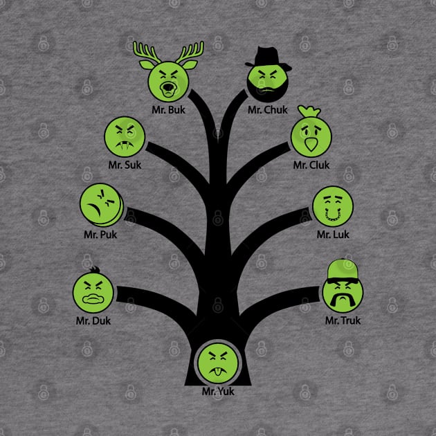 Mr. Yuk Family Tree by albinochicken